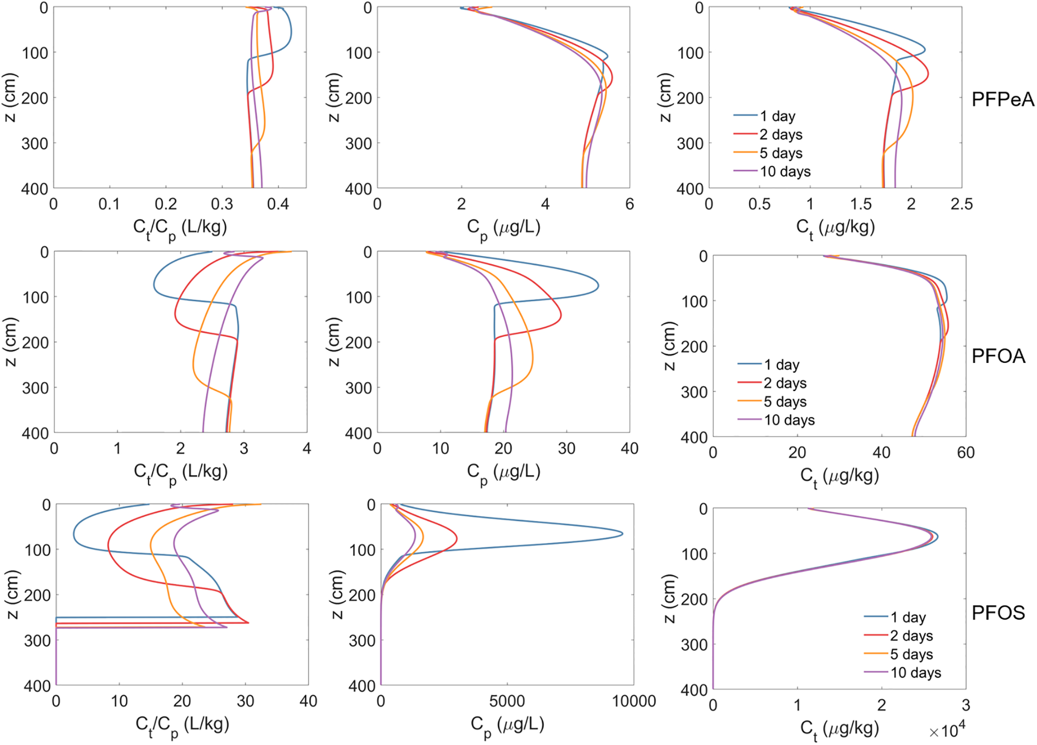 Figure 6.