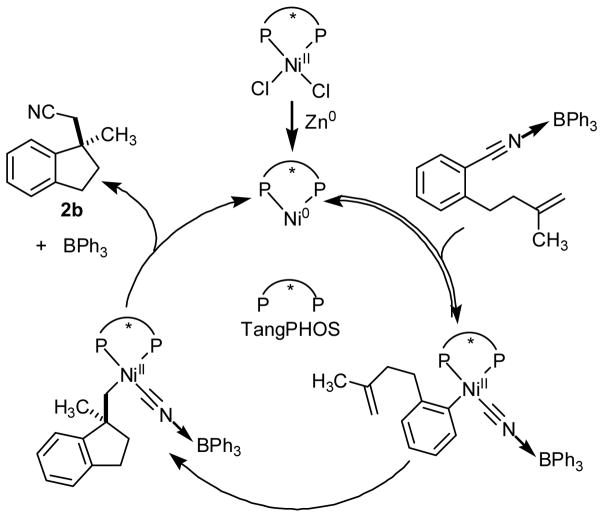 Scheme 2