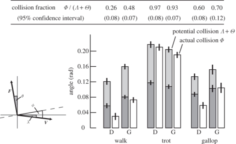 Figure 2.