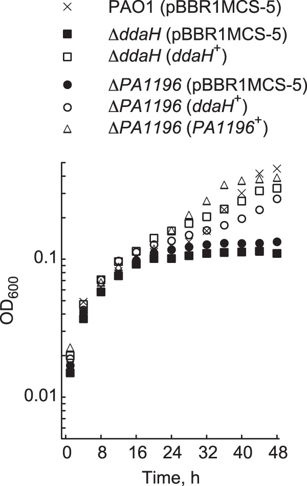 FIG 2