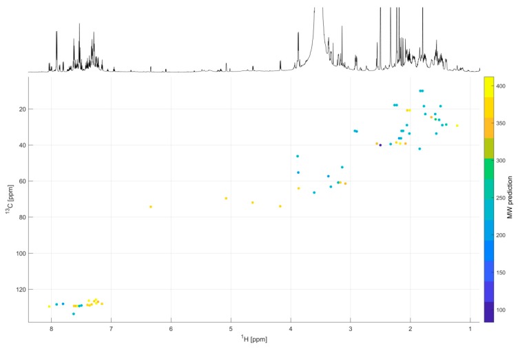 Figure 20