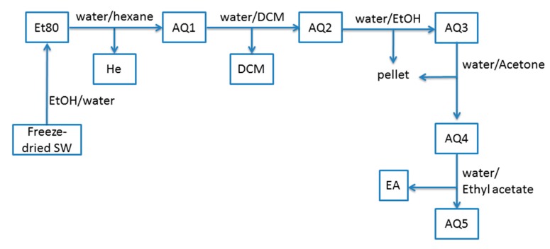 Scheme 3