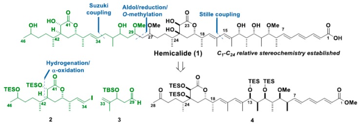 Figure 50