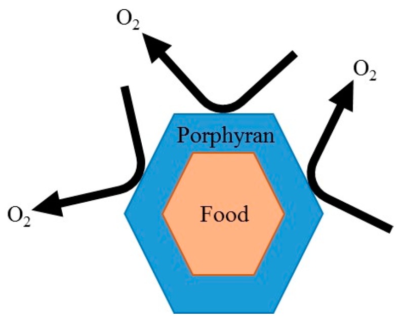 Figure 52