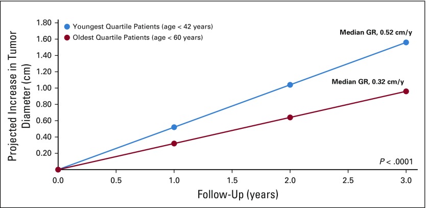 FIG 4.