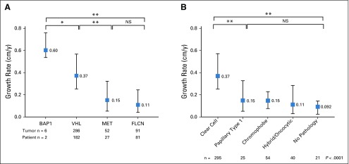 FIG 3.