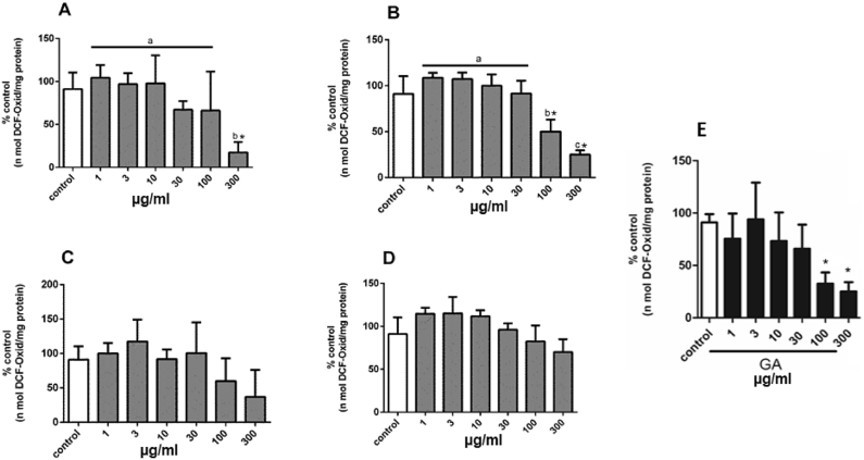 Fig. 4