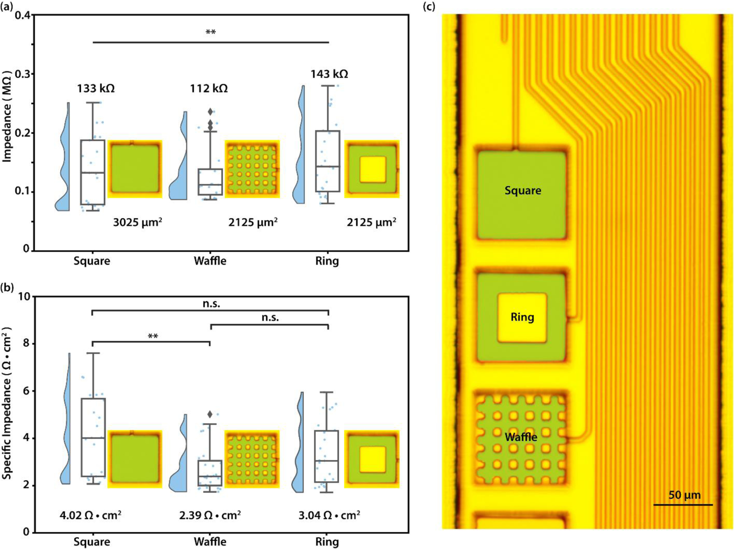 Figure 4: