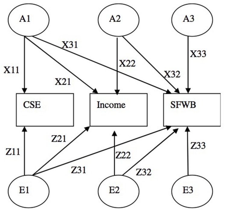 FIGURE 1