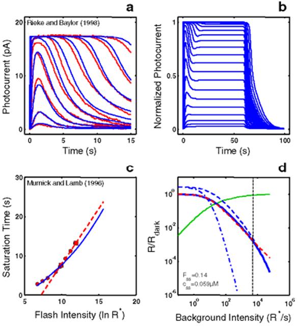 Figure 15