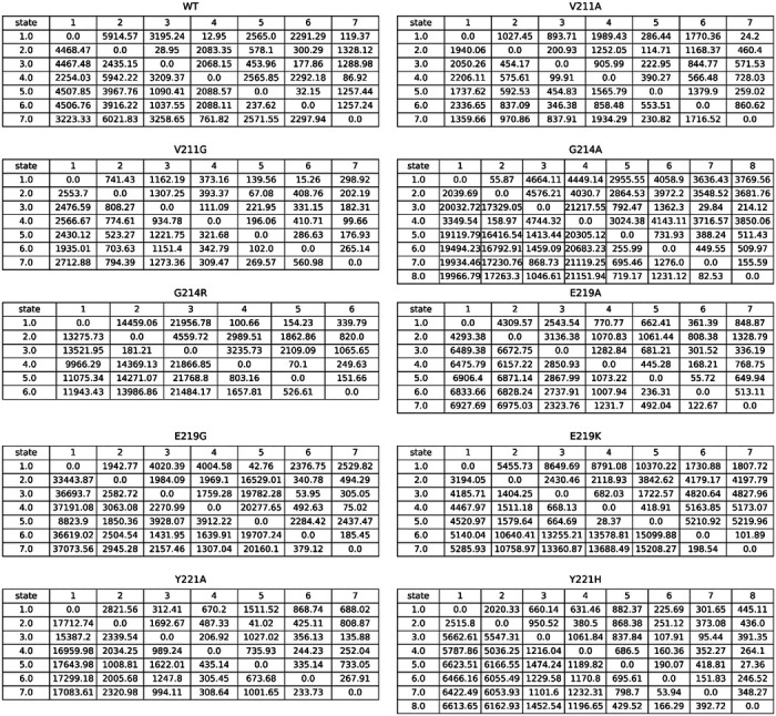 graphic file with name nihpp-2024.02.04.578824v1-t0002.jpg