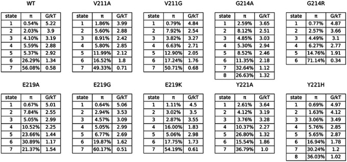 graphic file with name nihpp-2024.02.04.578824v1-t0001.jpg