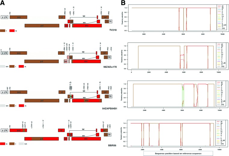 FIG. 4.