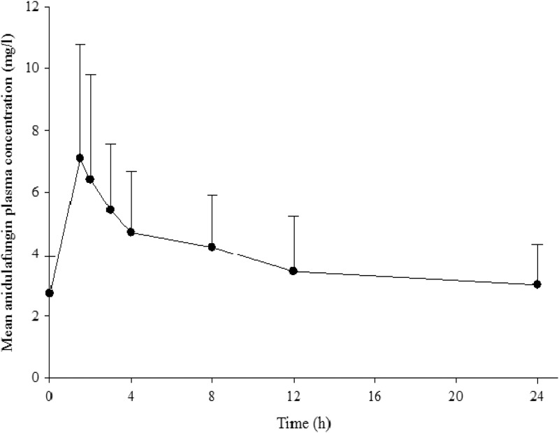 Fig 1