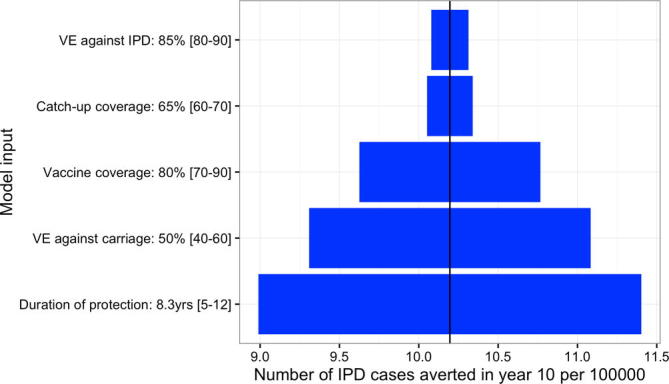 Supplementary Fig. 3