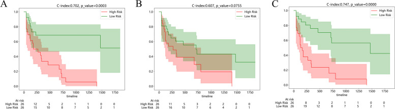 Fig. 4
