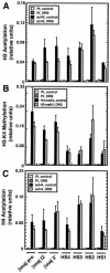 FIG. 7.