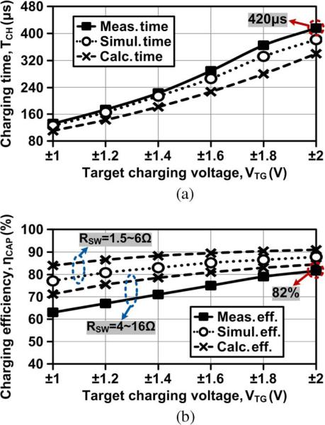 Fig. 11