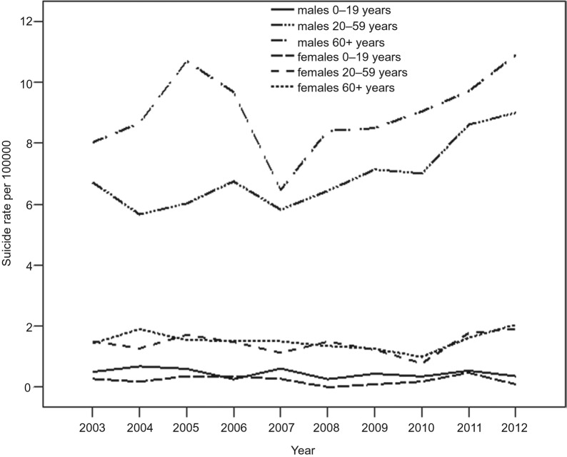 Figure 1