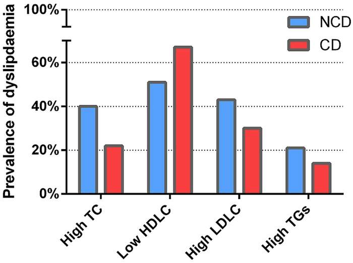 Figure 2