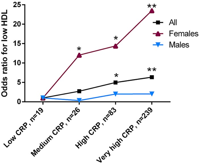 Figure 3