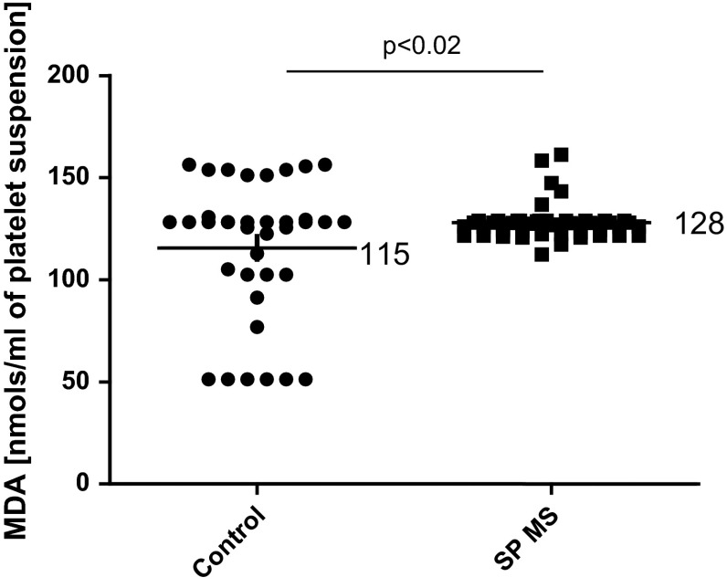 Fig. 4