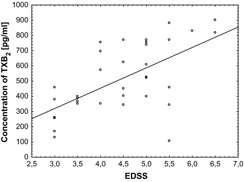 Fig. 6