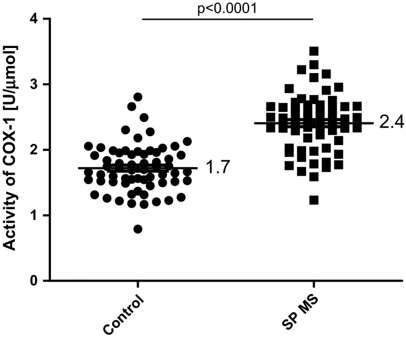 Fig. 2