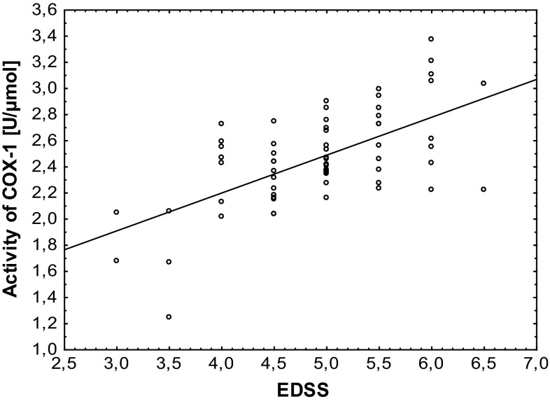 Fig. 5