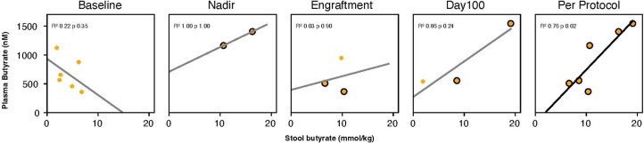 Extended Data Fig. 2