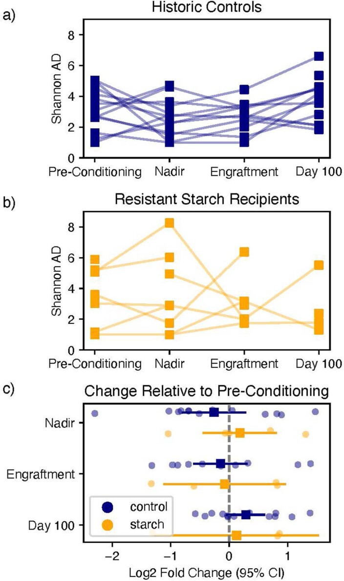 Extended Data Fig. 1