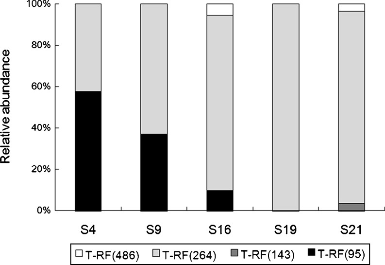 Fig. 4