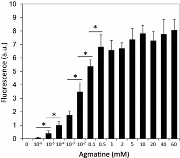 Fig. 3