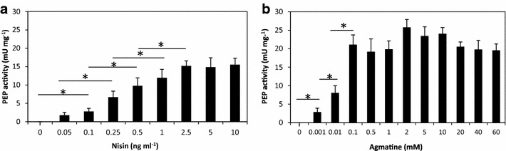 Fig. 4