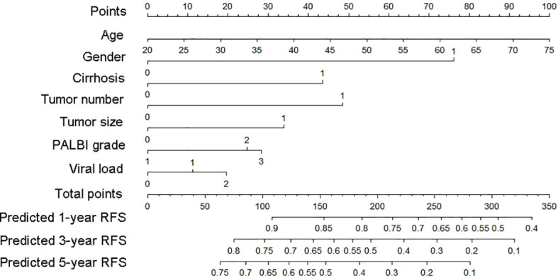 Figure 5