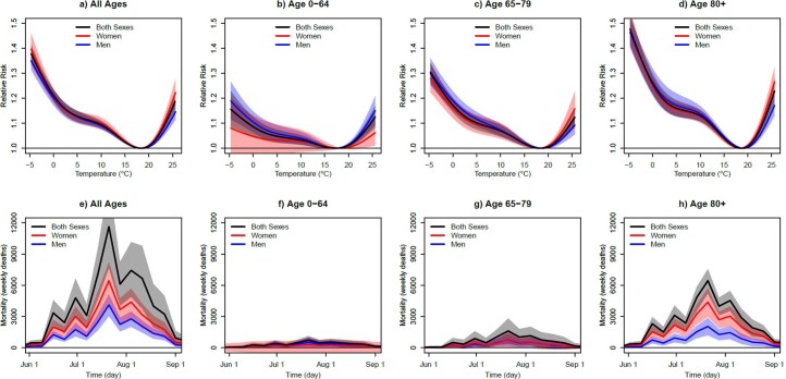 Extended Data Fig. 1