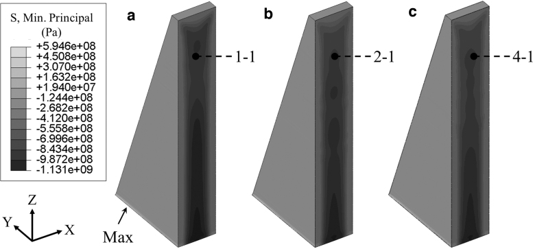 FIG. 8.