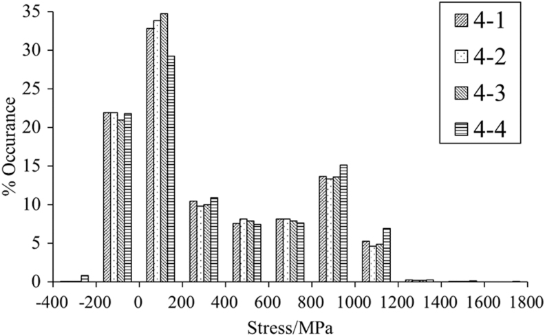 FIG. 11.