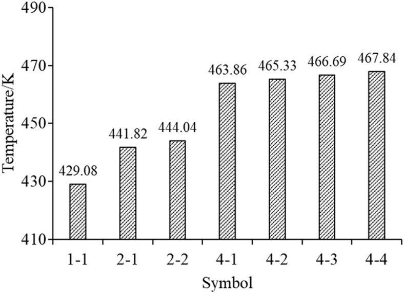 FIG. 7.