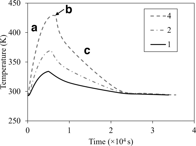 FIG. 4.