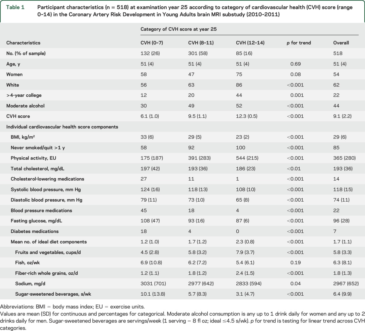 graphic file with name NEUROLOGY2016788935TT1.jpg