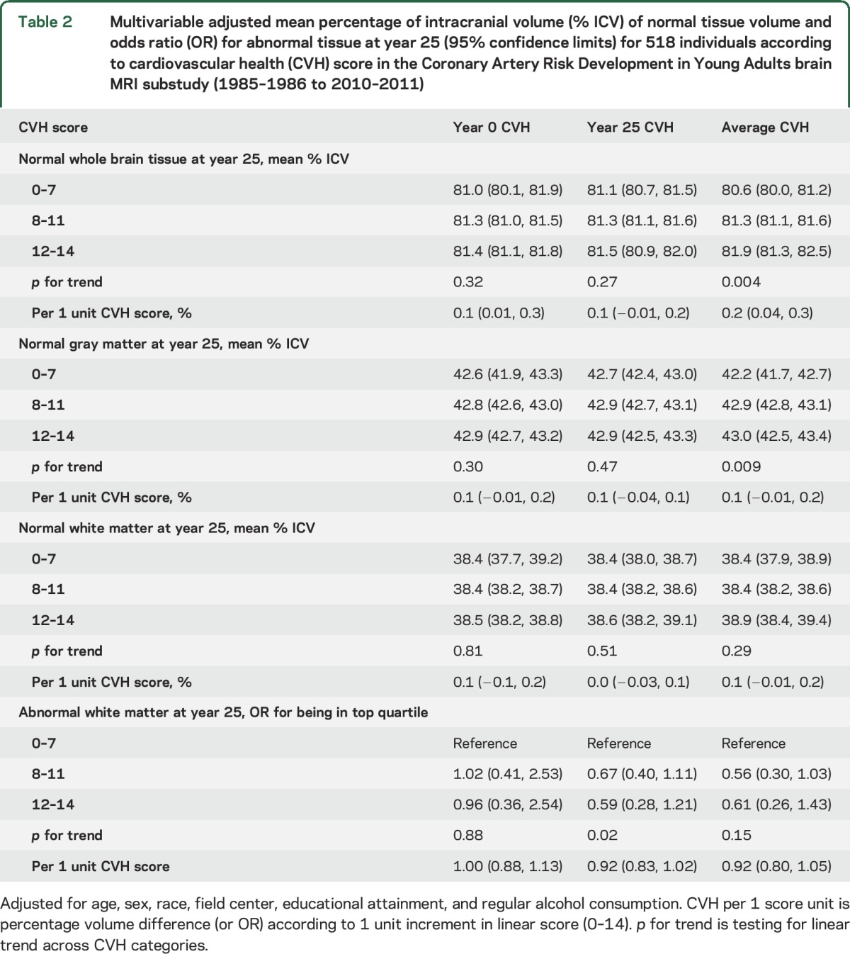 graphic file with name NEUROLOGY2016788935TT2.jpg