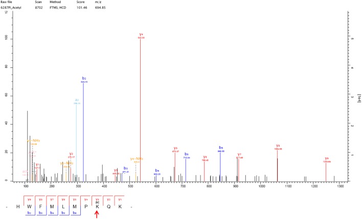 Figure 1