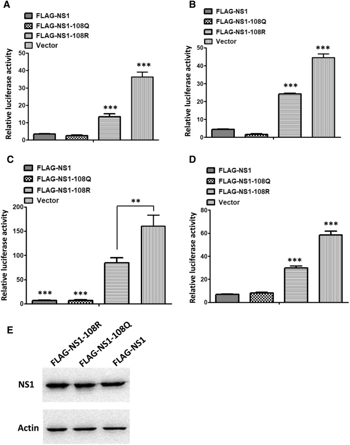 Figure 4