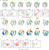 Extended Data Fig. 8