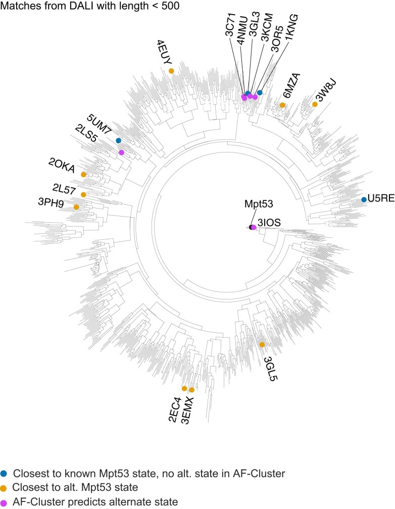 Extended Data Fig. 9