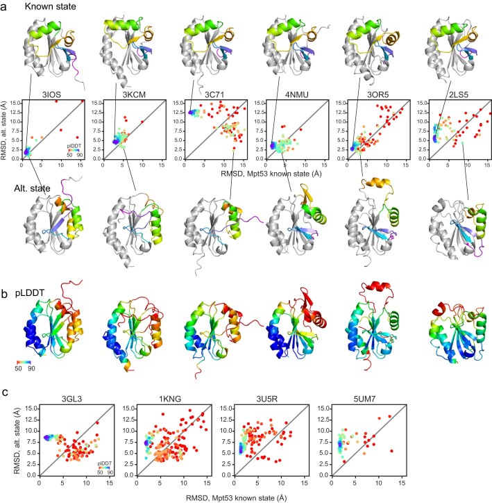 Extended Data Fig. 8