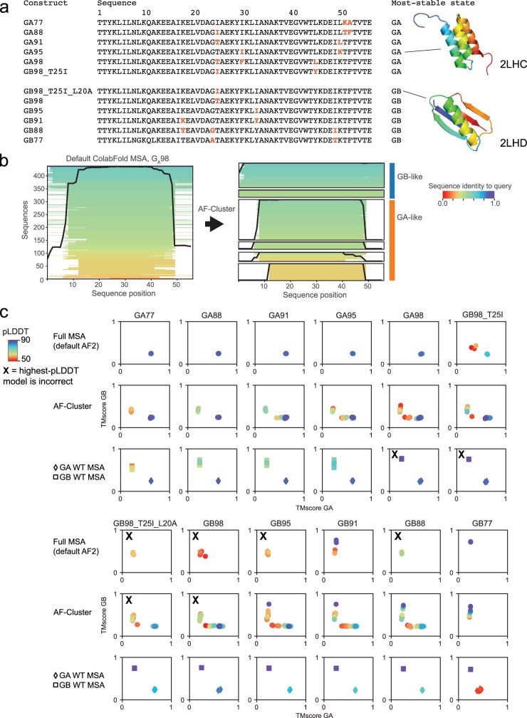 Extended Data Fig. 10