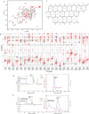 Extended Data Fig. 4