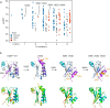 Extended Data Fig. 5